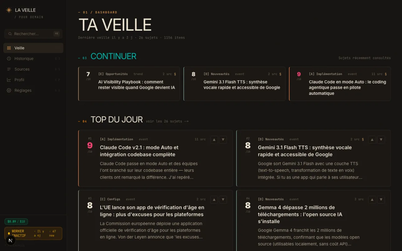 Dashboard de l'outil de veille avec sidebar à gauche et topics classés par score à droite