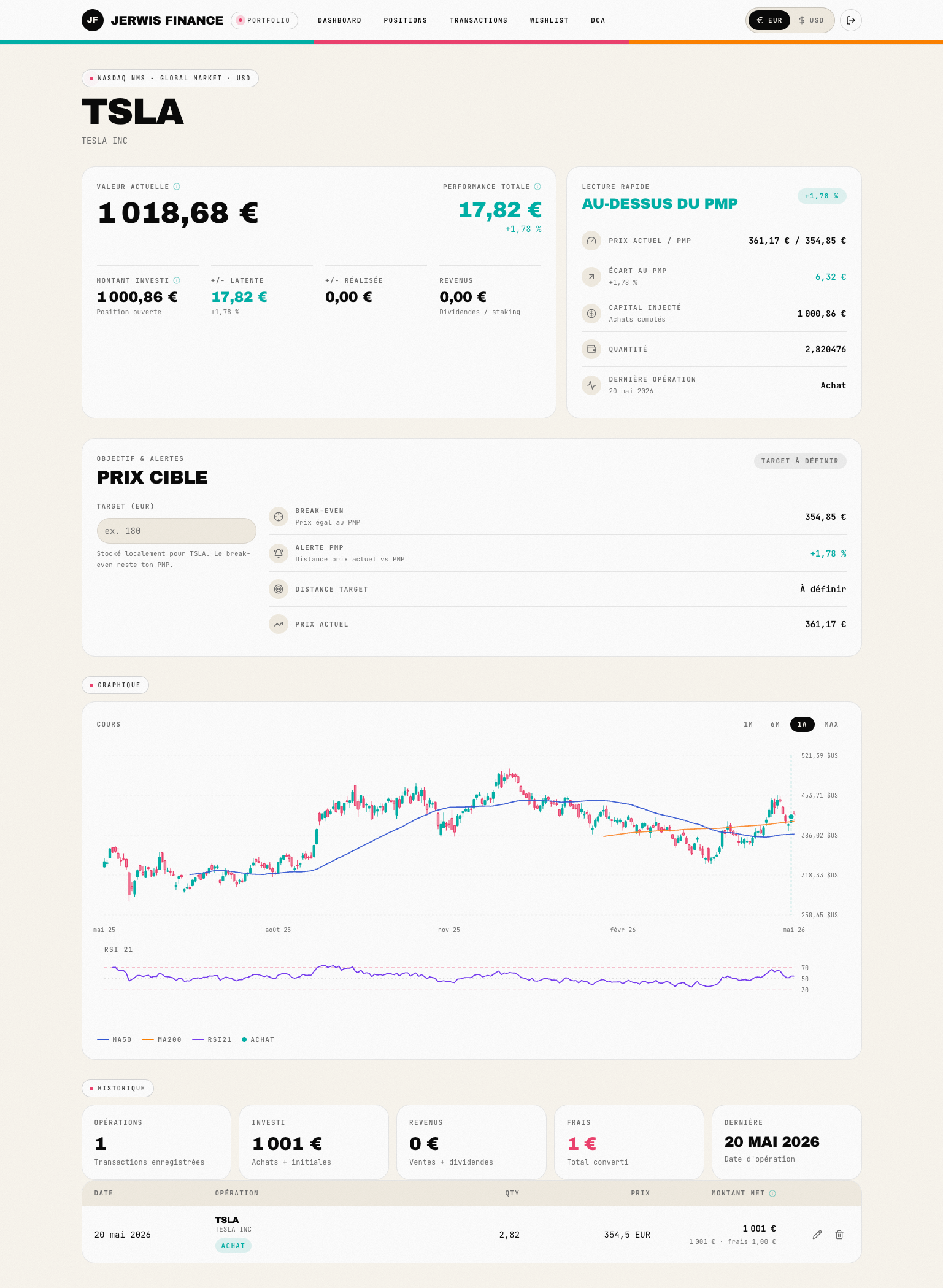 Jerwis Finance · Page détail actif avec chandeliers OHLC, MA50, MA200, RSI et points d'entrée